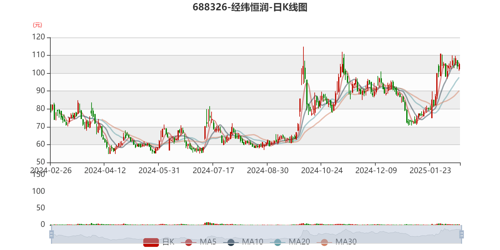 經(jīng)緯恒潤：2024年虧損5.06億元:恒潤投資