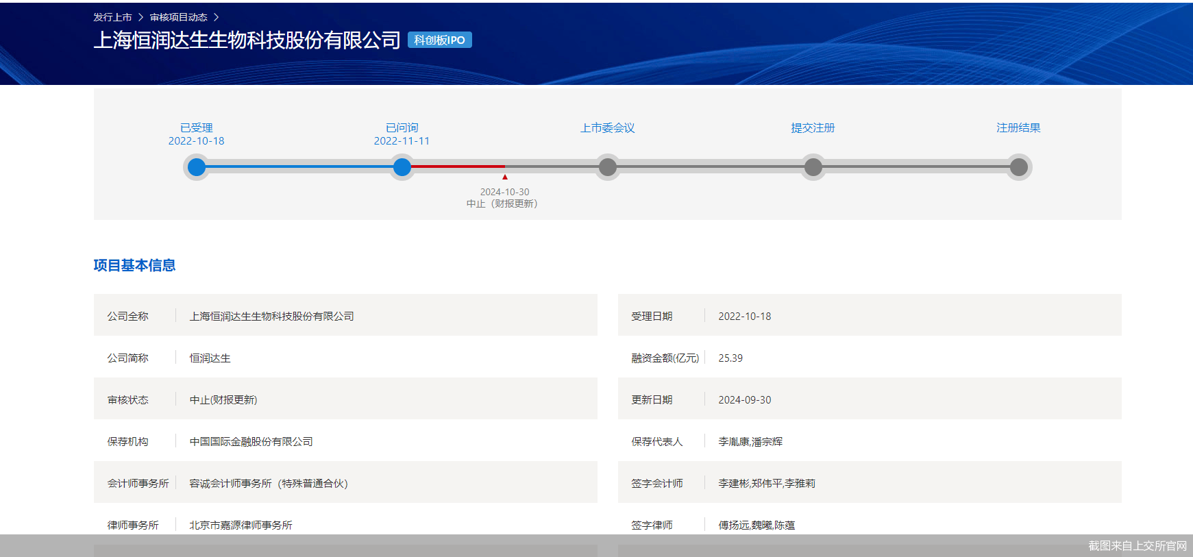 “0收入”CAR-T藥企恒潤達生苦戰(zhàn)科創(chuàng)板:恒潤投資