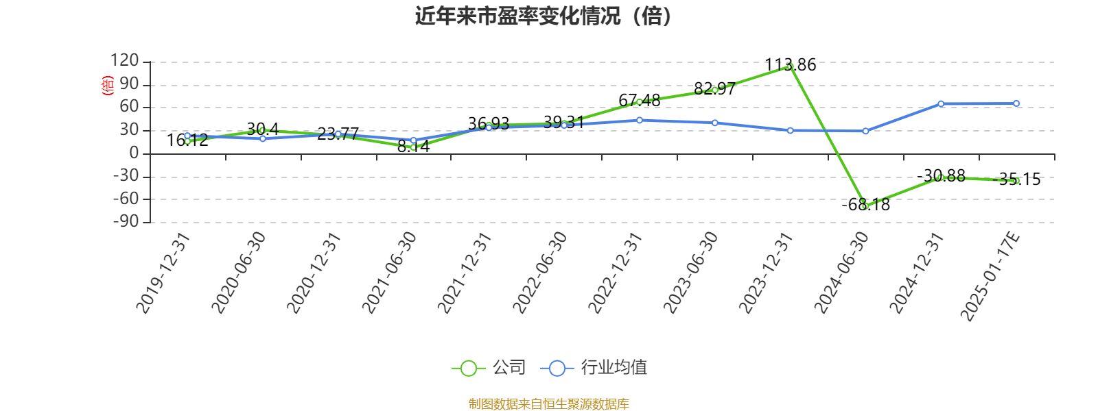 恒潤(rùn)股份：預(yù)計(jì)2024年虧損1.25億元-1.5億元:恒潤(rùn)股份
