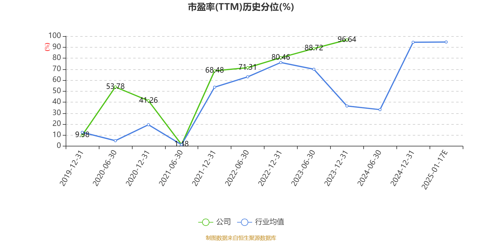 恒潤(rùn)股份：預(yù)計(jì)2024年虧損1.25億元-1.5億元:恒潤(rùn)股份
