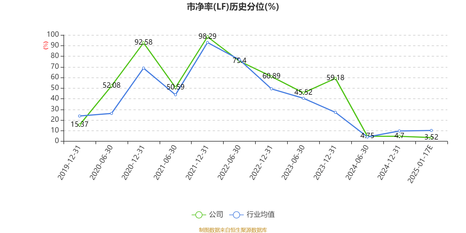 恒潤(rùn)股份：預(yù)計(jì)2024年虧損1.25億元-1.5億元:恒潤(rùn)股份
