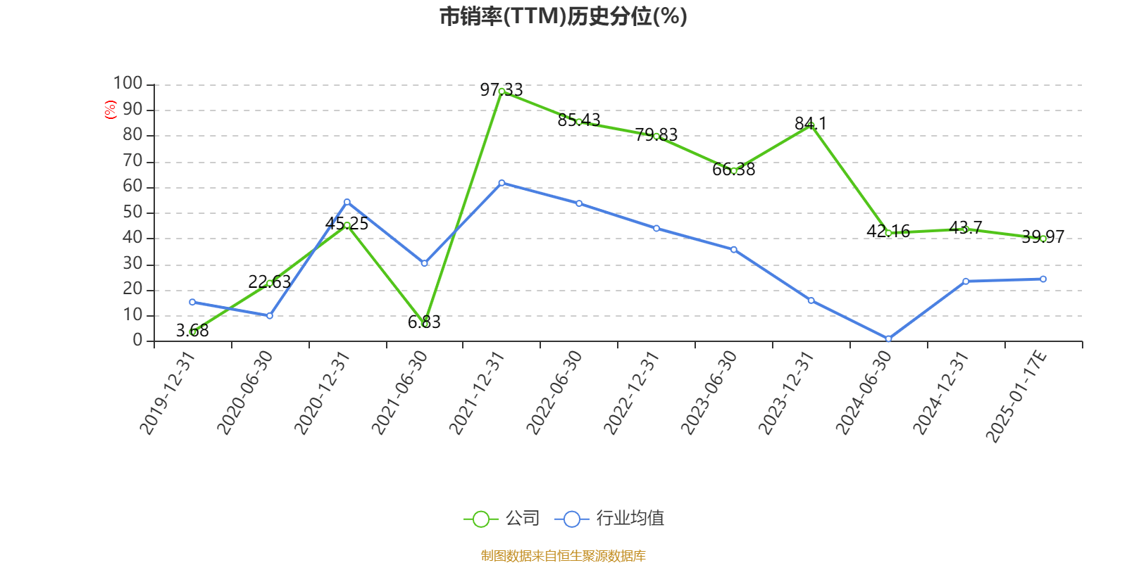 恒潤(rùn)股份：預(yù)計(jì)2024年虧損1.25億元-1.5億元:恒潤(rùn)股份
