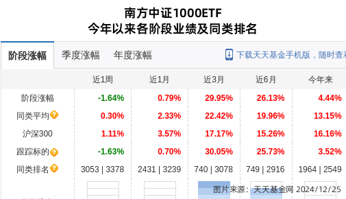 恒潤股份大跌6.45%！南方基金旗下1只基金持有:恒潤股份