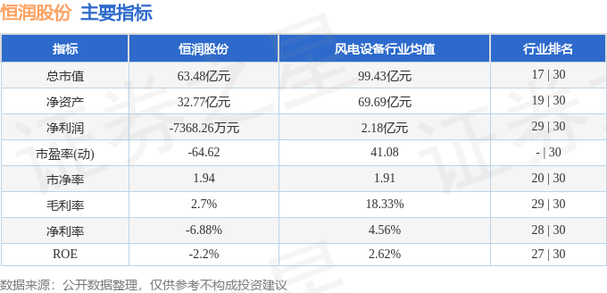 恒潤(rùn)股份（603985）3月5日主力資金凈買入1.57億元:恒潤(rùn)股份
